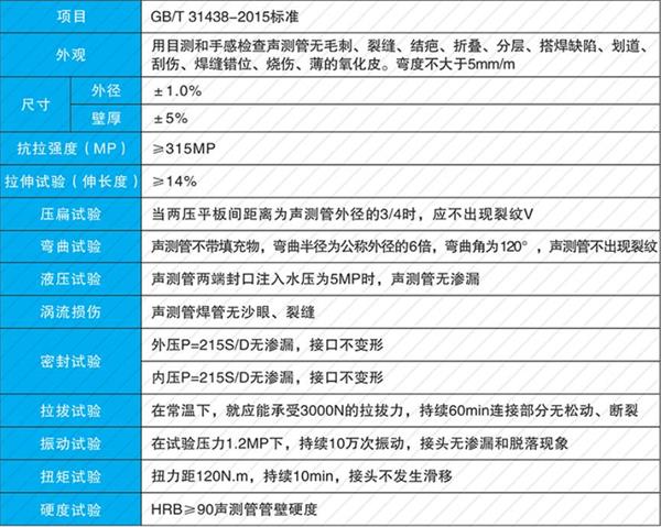 吕梁钢花管产品性能参数